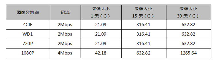 安裝監控、監控安裝、北京監控安裝、監控安裝公司、北京年輕人科技有限公司、年輕人安防、監控安裝公司、社區醫療監控安裝、社區醫療監控安裝方案