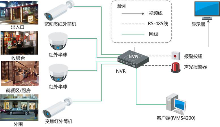 安防監控、監控安裝、北京監控安裝公司、北京監控安裝、安裝監控公司、北京安裝監控、餐飲監控方案、餐飲監控安裝