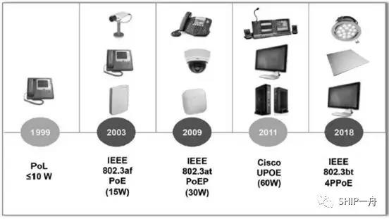 技術(shù)分享：淺談PoE布線(xiàn)技術(shù)研究及應用
